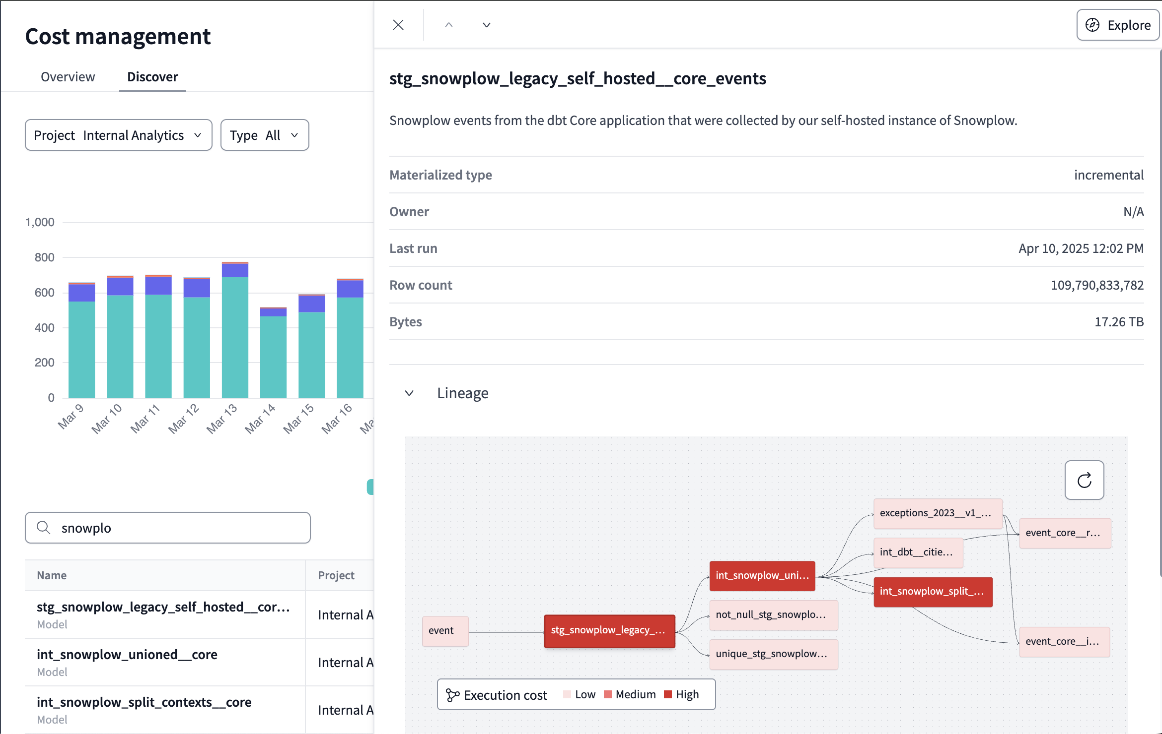 View the resources lineage and monitor node costs. View the resources lineage and monitor node costs.